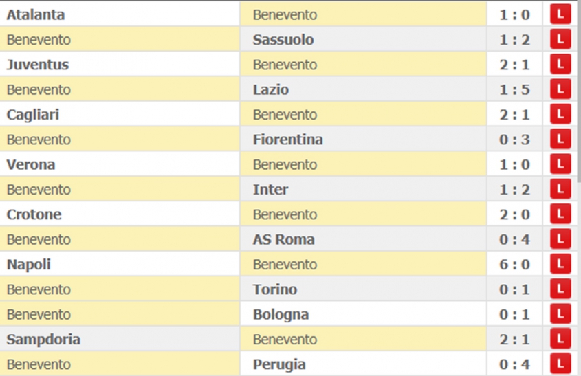 Fatalna passa Benevento w Serie A... :D